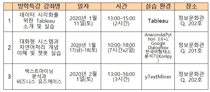 표