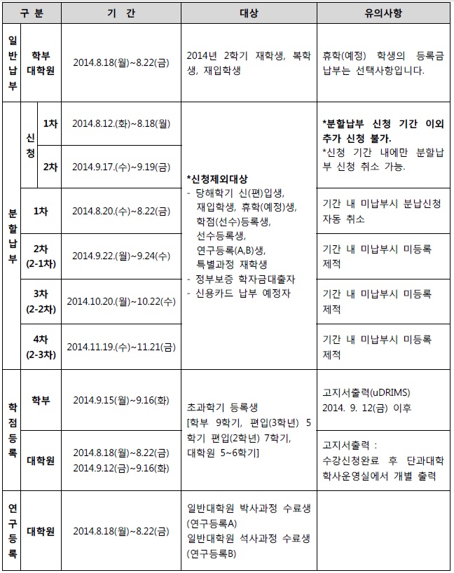 등록기간
