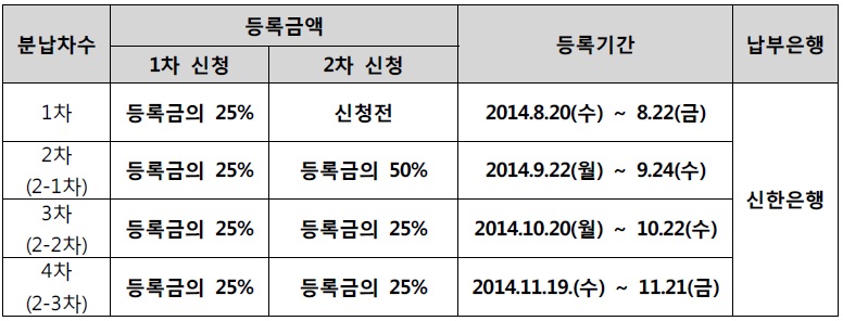분할납부기간