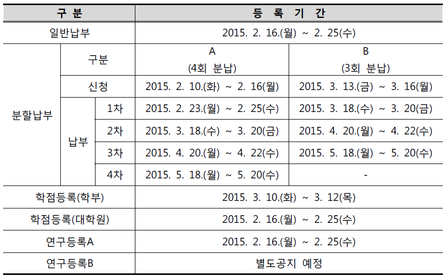 2015-1학기 등록기간