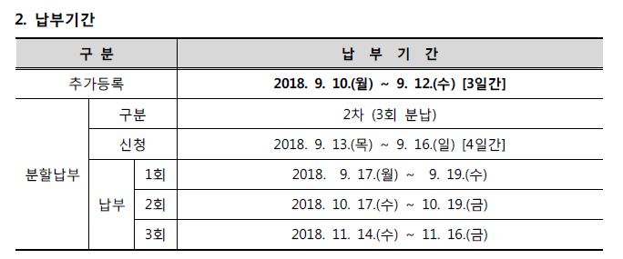 추가 납부기간 안내