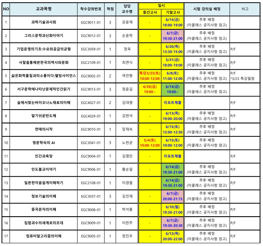 2019-1학기 사이버강의