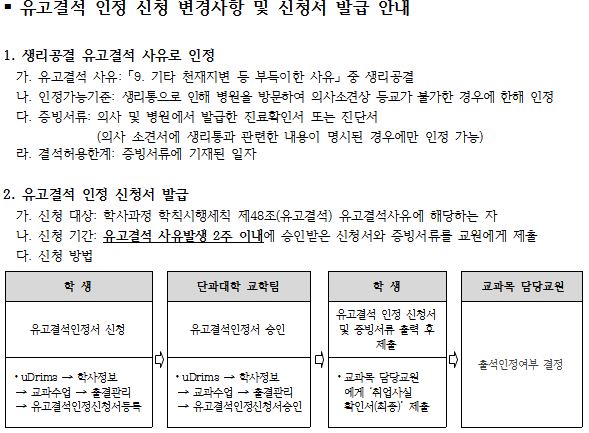 유고결석