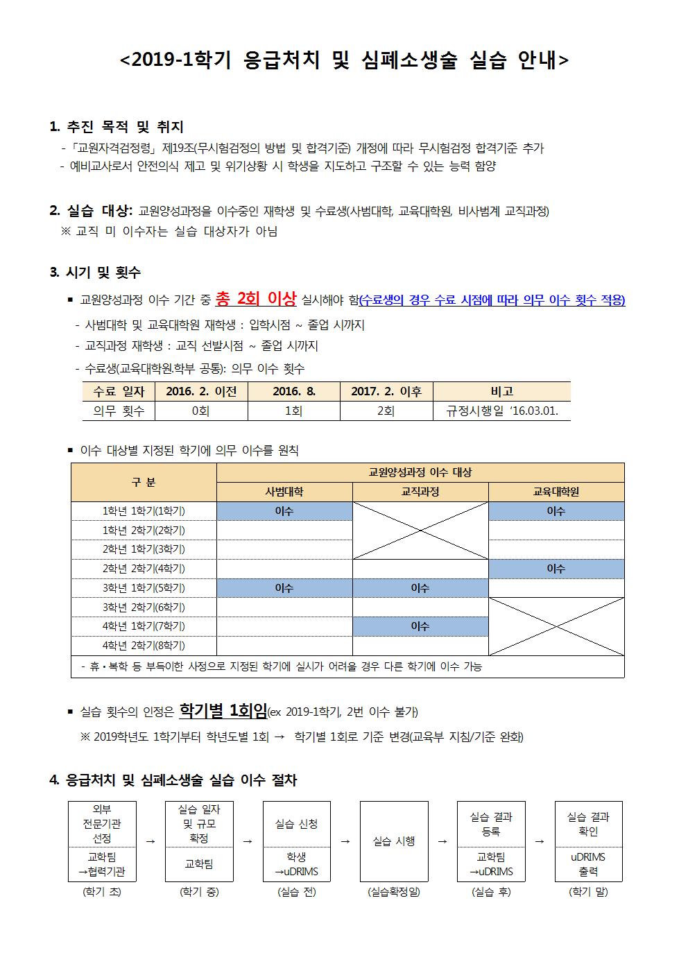 2019-1학기 응급처치 및 심폐소생술 안내