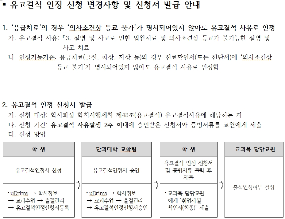내용