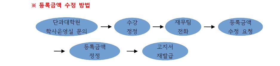 학점등록생2
