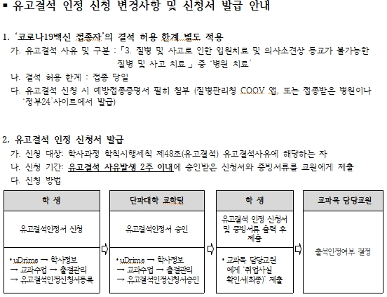 유고결석 신청 안내