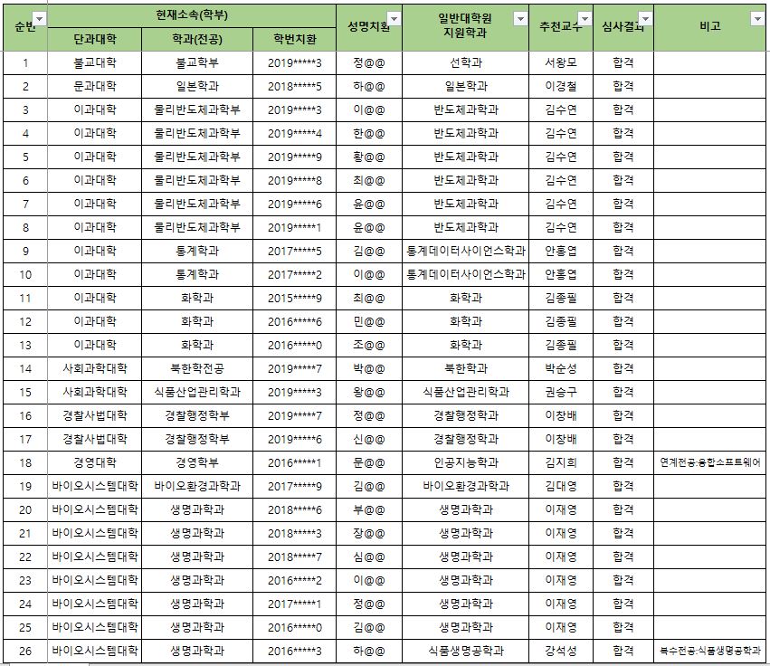 학석연계선발자1