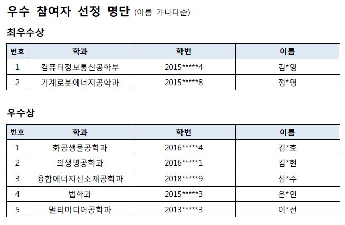 학업증진 BEST 프로그램 우수참여자 명단