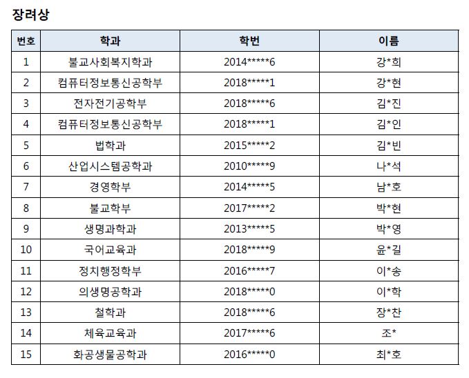 학업증진 BEST 프로그램 우수참여자 명단