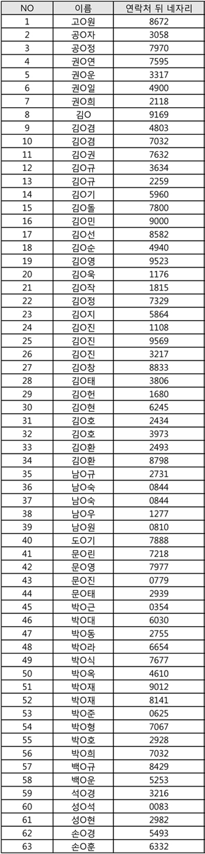 제19대 총장후보자 공개토론 방청객 선정 대상자