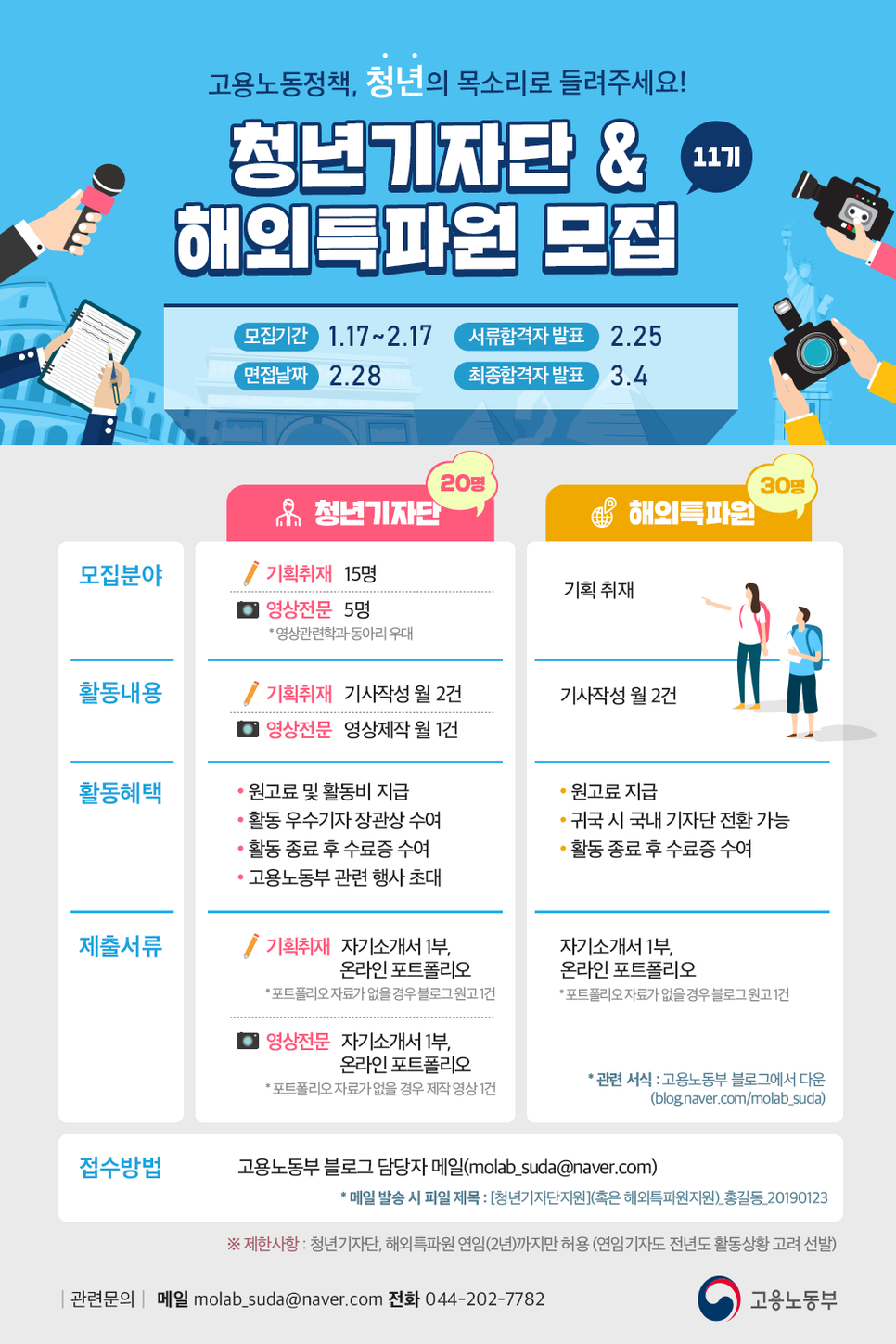 고용노동부 청년기자단 & 해외특파원 모집