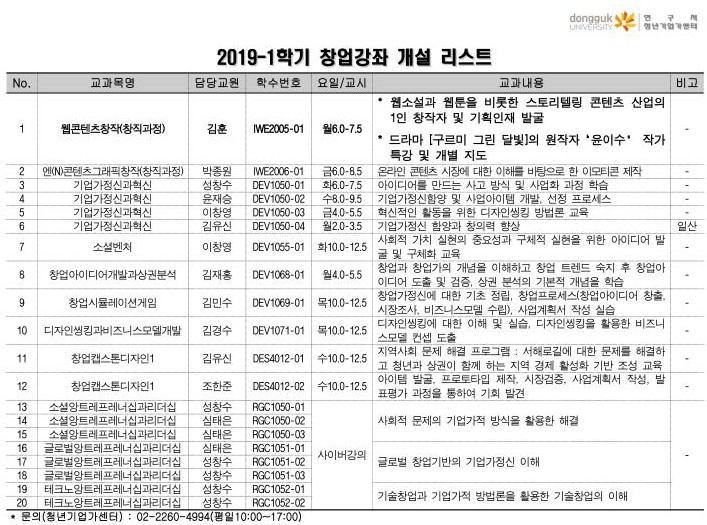 2019-1학기 창업강좌 리스트