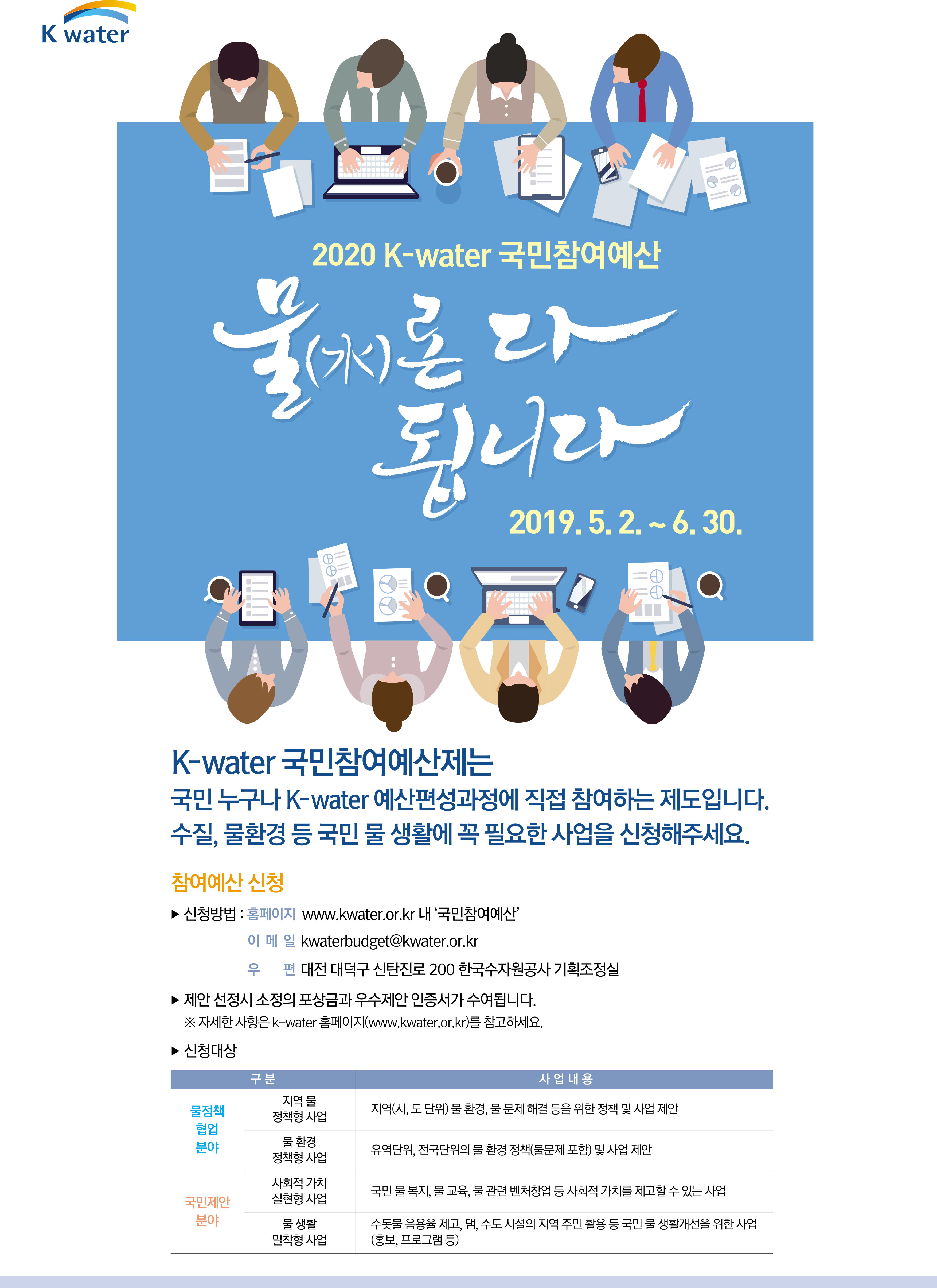 2020 K-water 국민참여예산 신청 안내