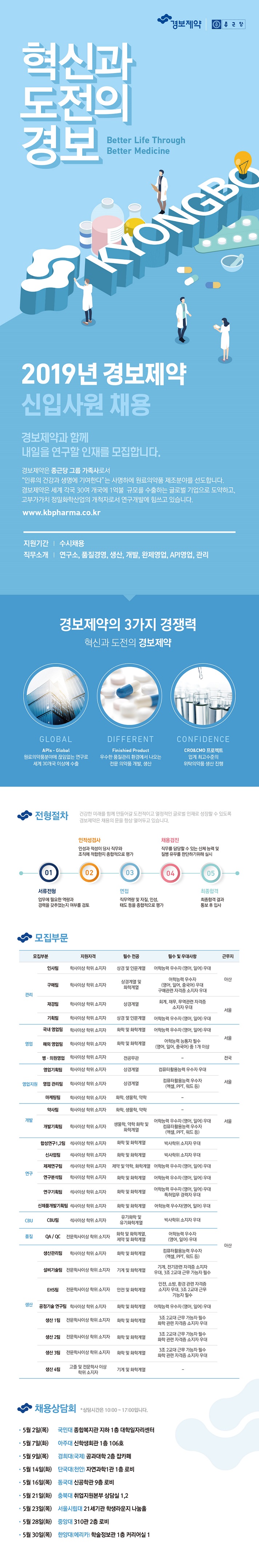 경보