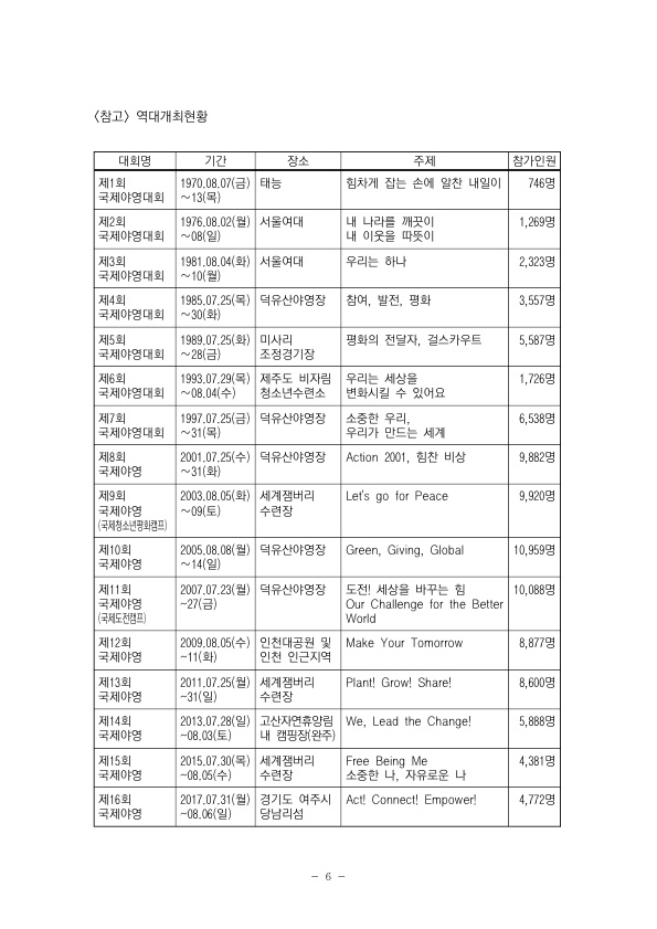 제17회 걸스카우트 국제야영 운영요원 모집 안내