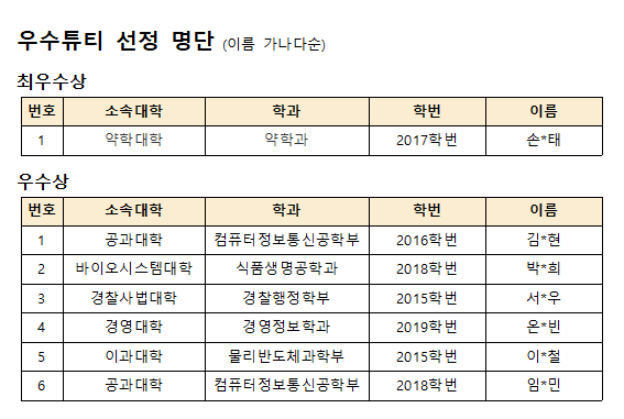 동국 튜터링 우수활동 튜티 선정 및 시상식 안내 2
