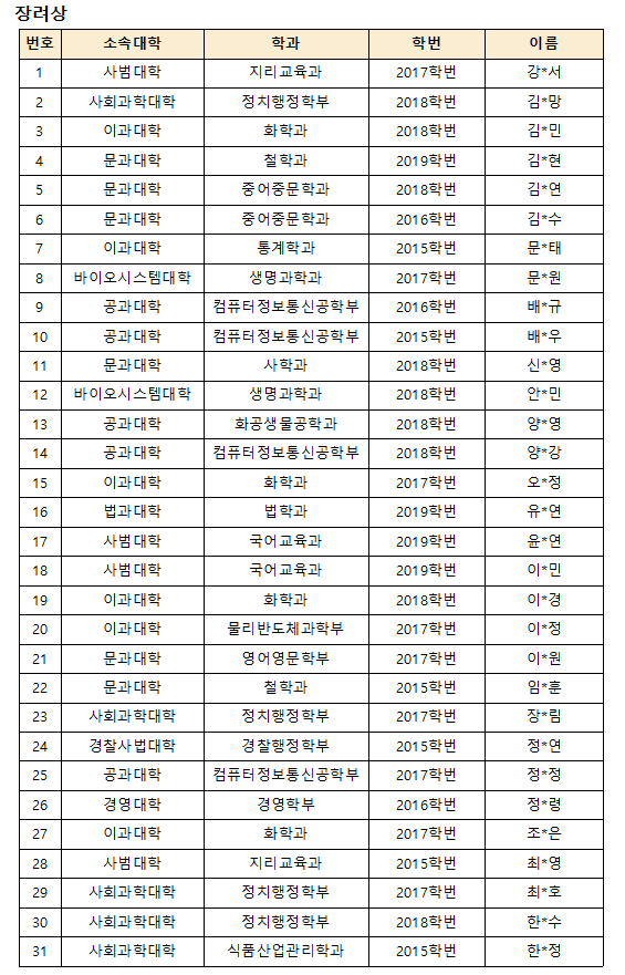 동국 튜터링 우수활동 튜티 선정 및 시상식 안내 3