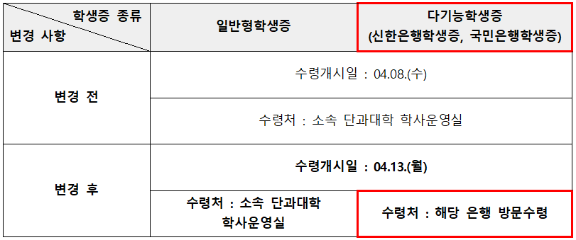 학생증