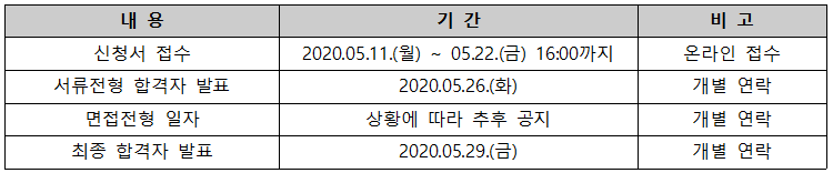 3차 전형 일정