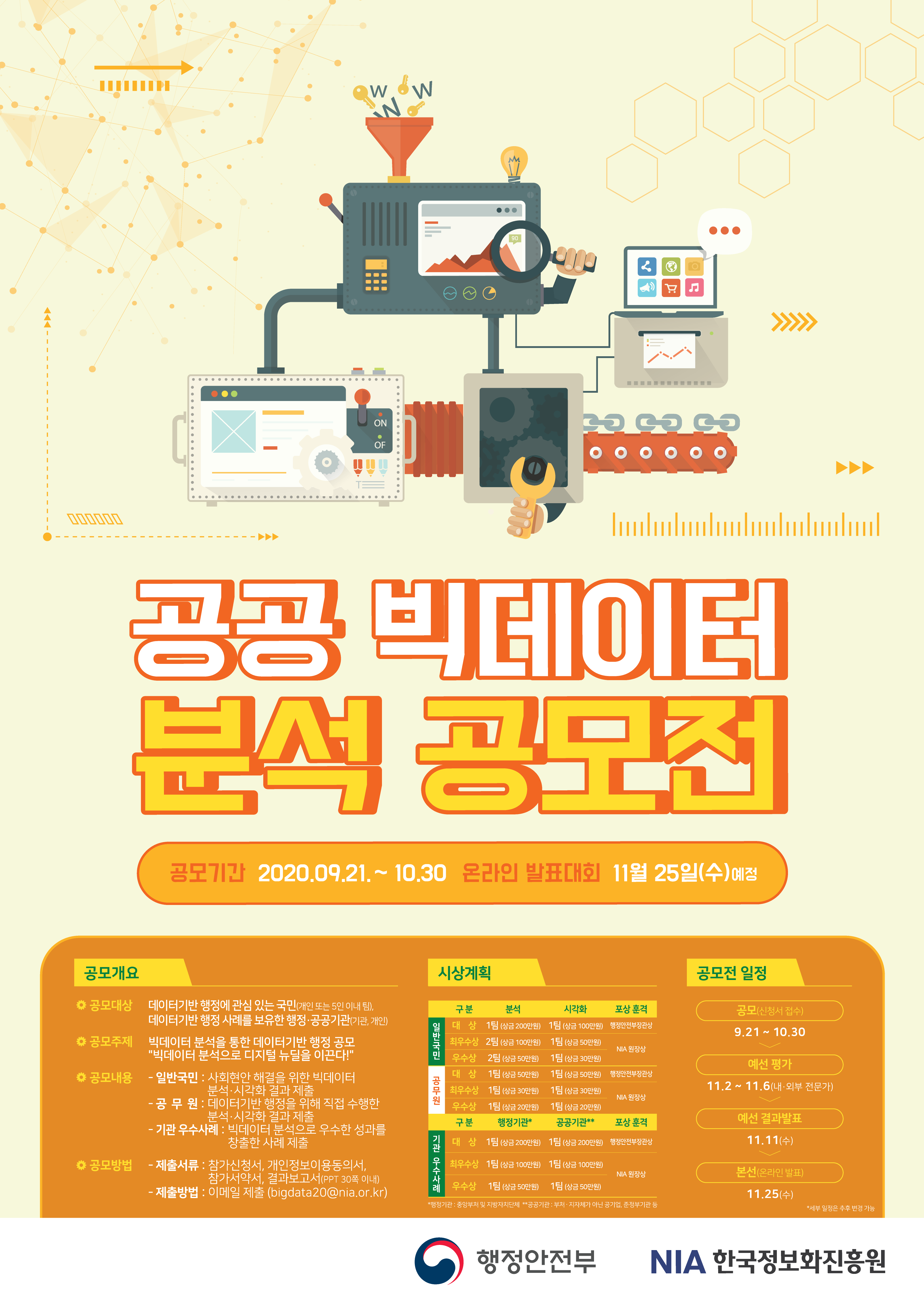 공공 빅데이터 분석 공모전