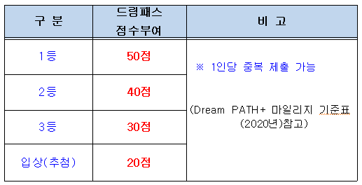 ㅇ