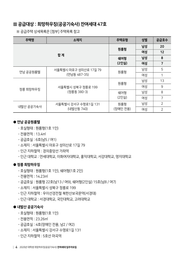 2020년 대학생 희망하우징(공공기숙사) 잔여세대 입주자모집 안내
