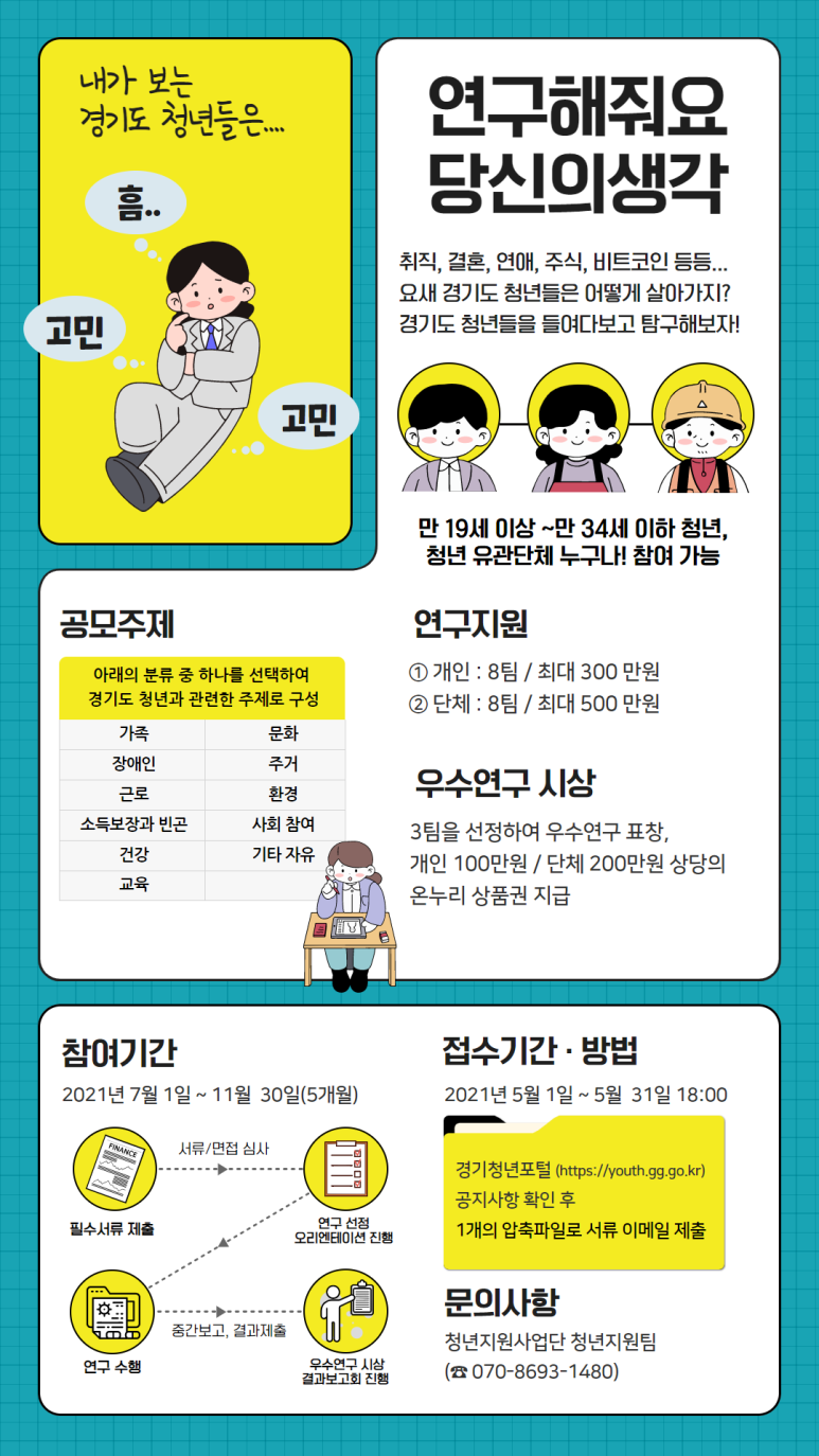2021년 경기도 청년 연구 공모 사업 안내
