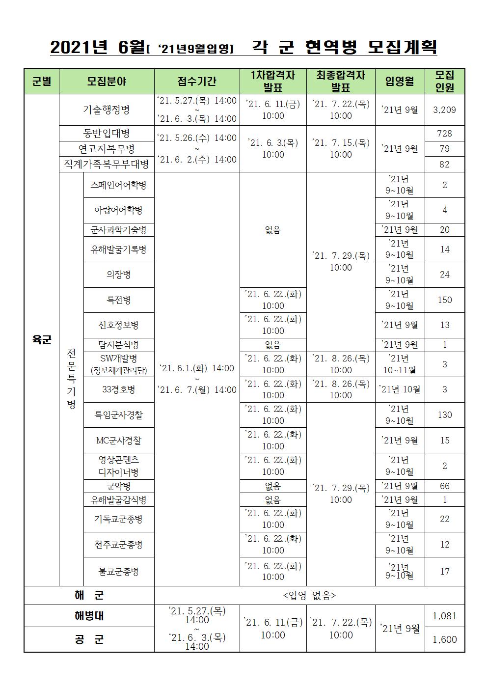 각군모집계획