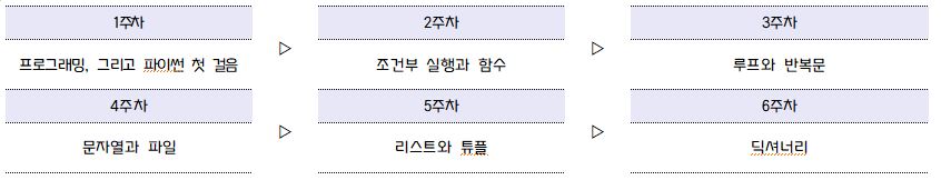 안내