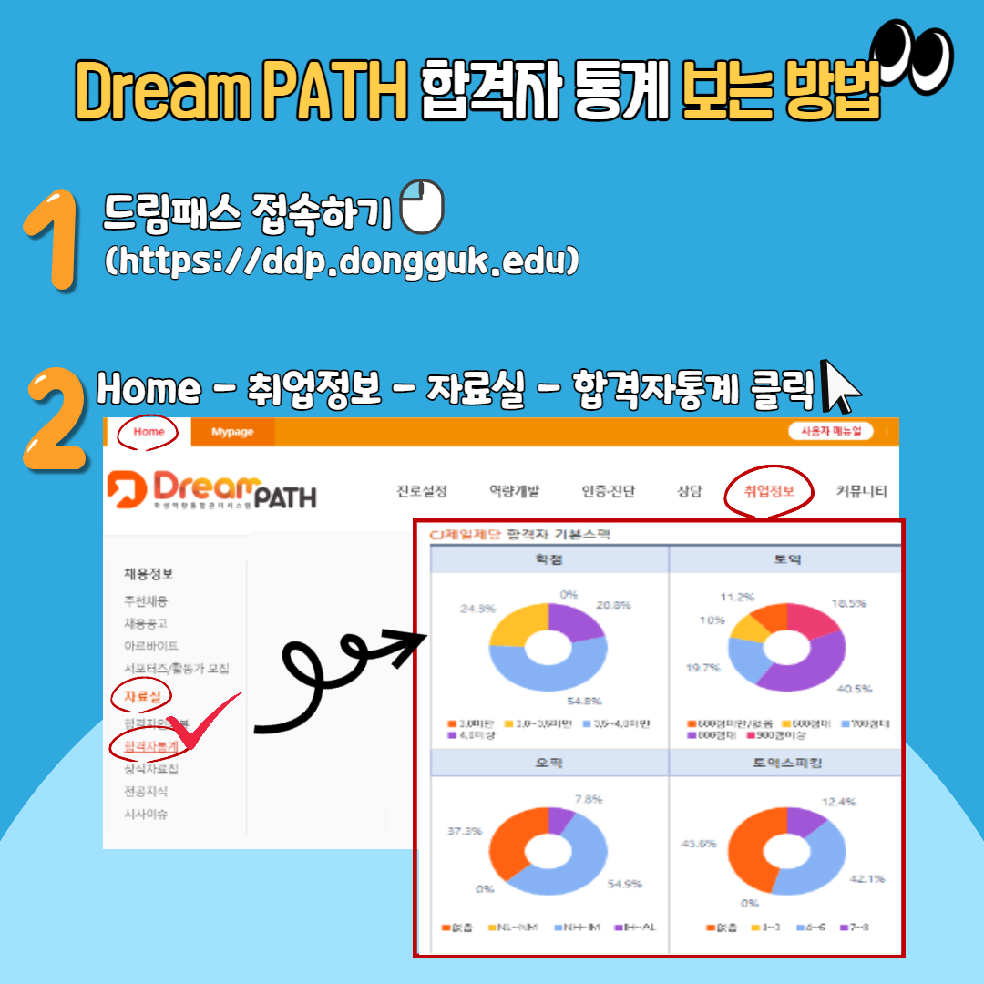 합격자통계