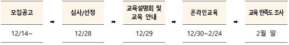 일정표