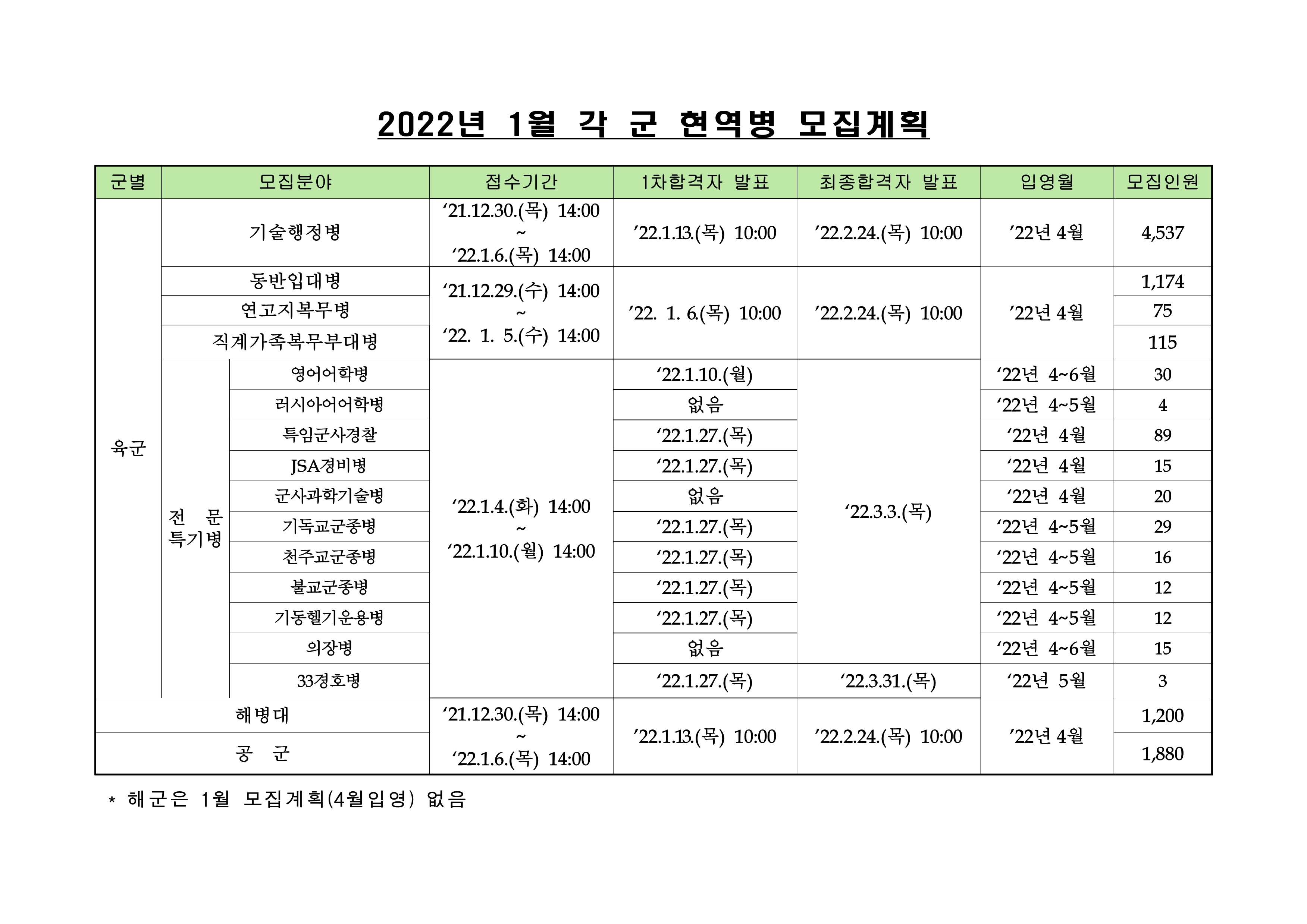 각군모집계획