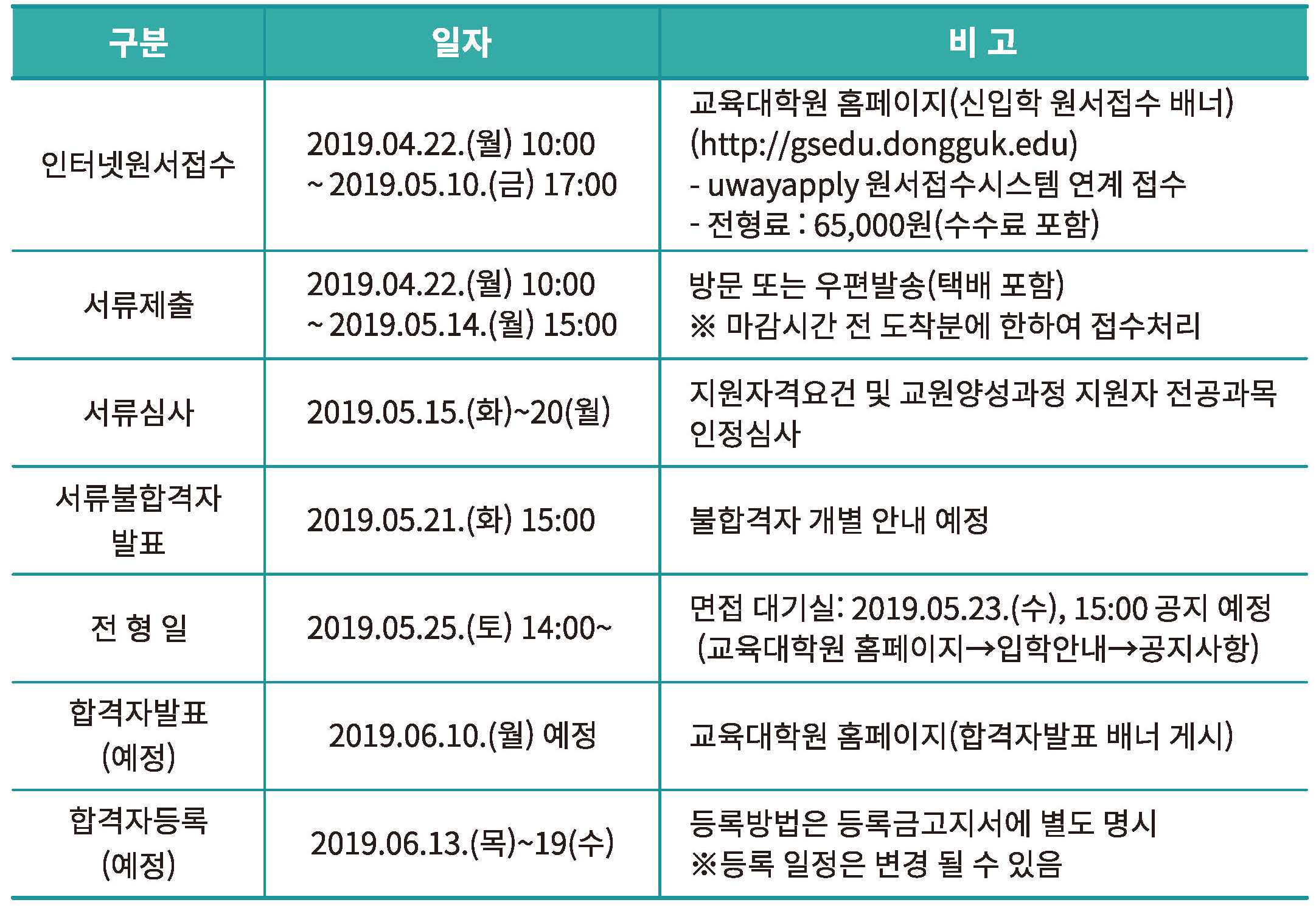 모집요강