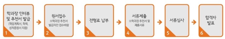 전형진행도