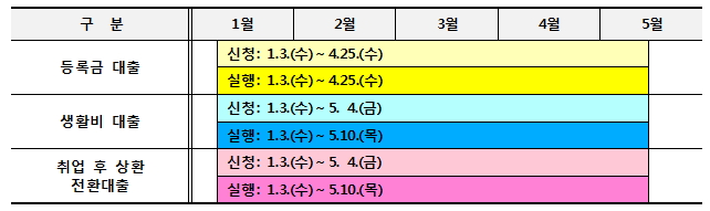 2018-1 정부 학자금대출 일정 2018-1 정부 학자금대출 일정