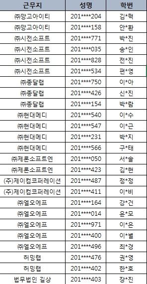 2019-1 국가근로장학 합격자