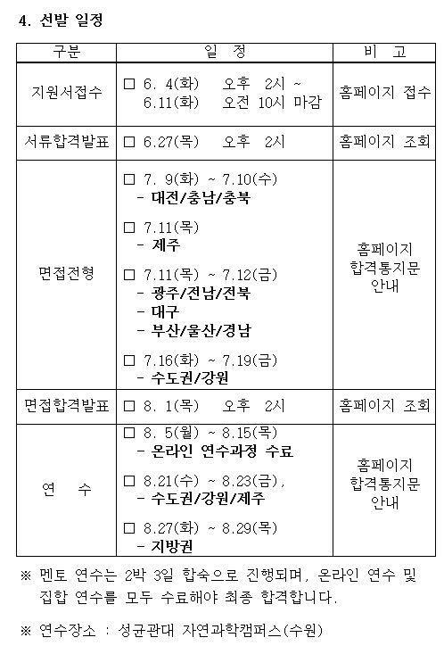 2019년 상반기 삼성드림클래스 대학생강사 정기선발 