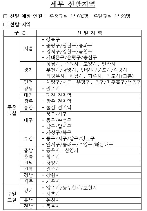 드림클래스 정기선발