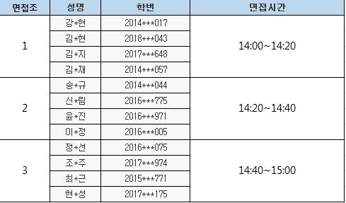 2019-2학기 불교청년지도자 계속장학생 면접 안내