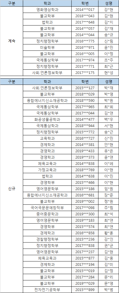 불교 청년 지도자 합격자