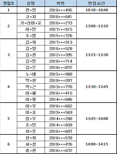 불교청년장학 추가 면접
