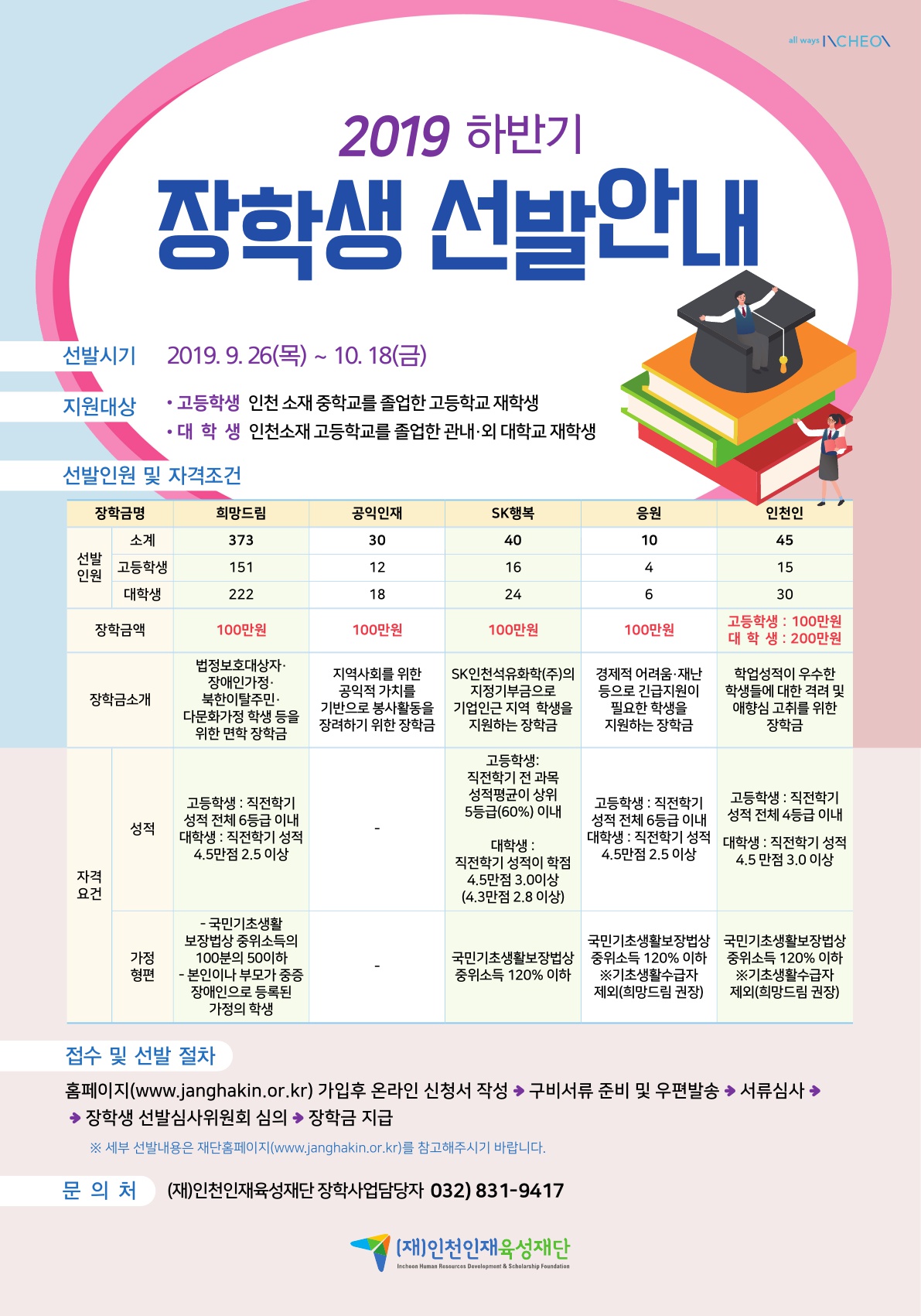 (재)인천인재육성재단 하반기 장학생 선발 모집포스터 