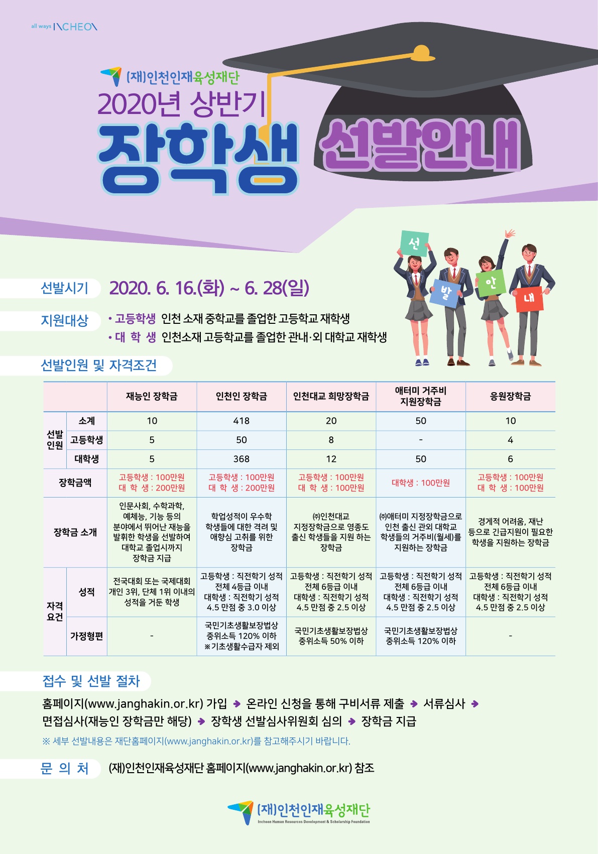 인천인재육성재단 2020년 상반기 장학생 선발안내