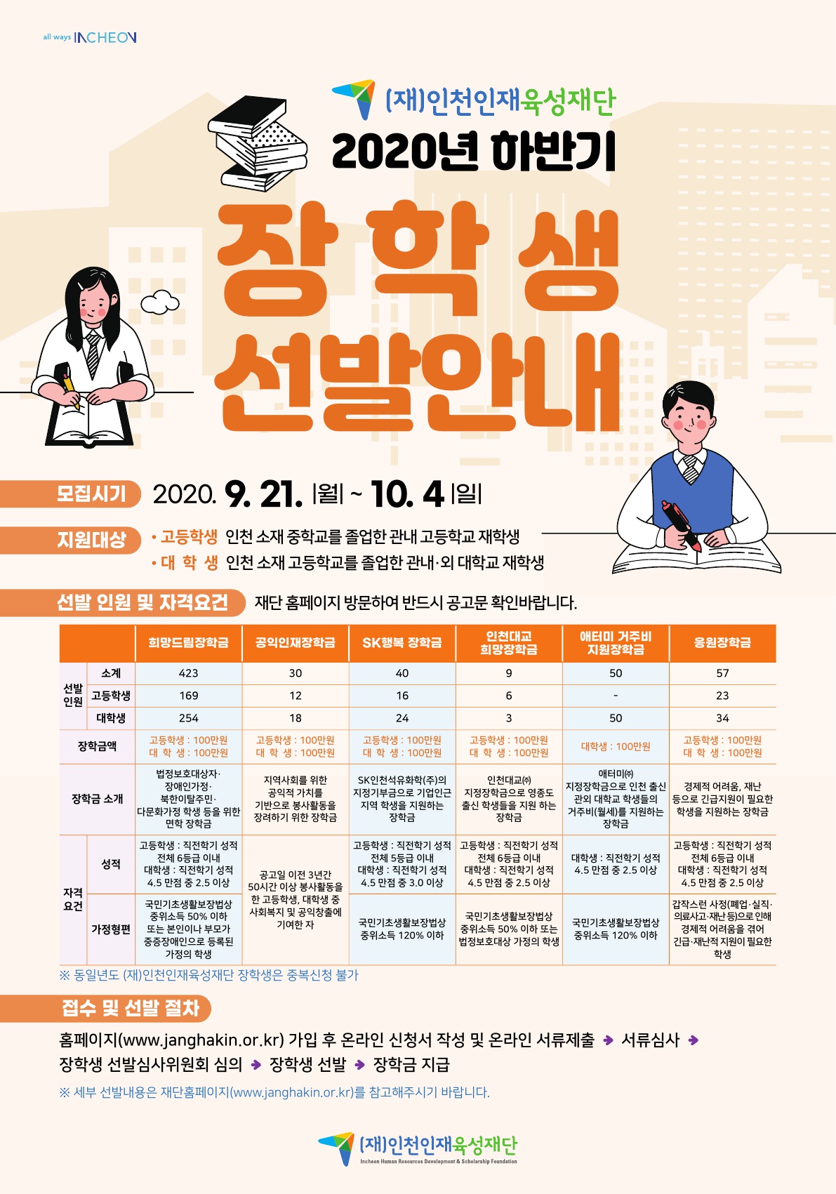 2020년 하반기 인천인재육성재단 장학생 선발 안내