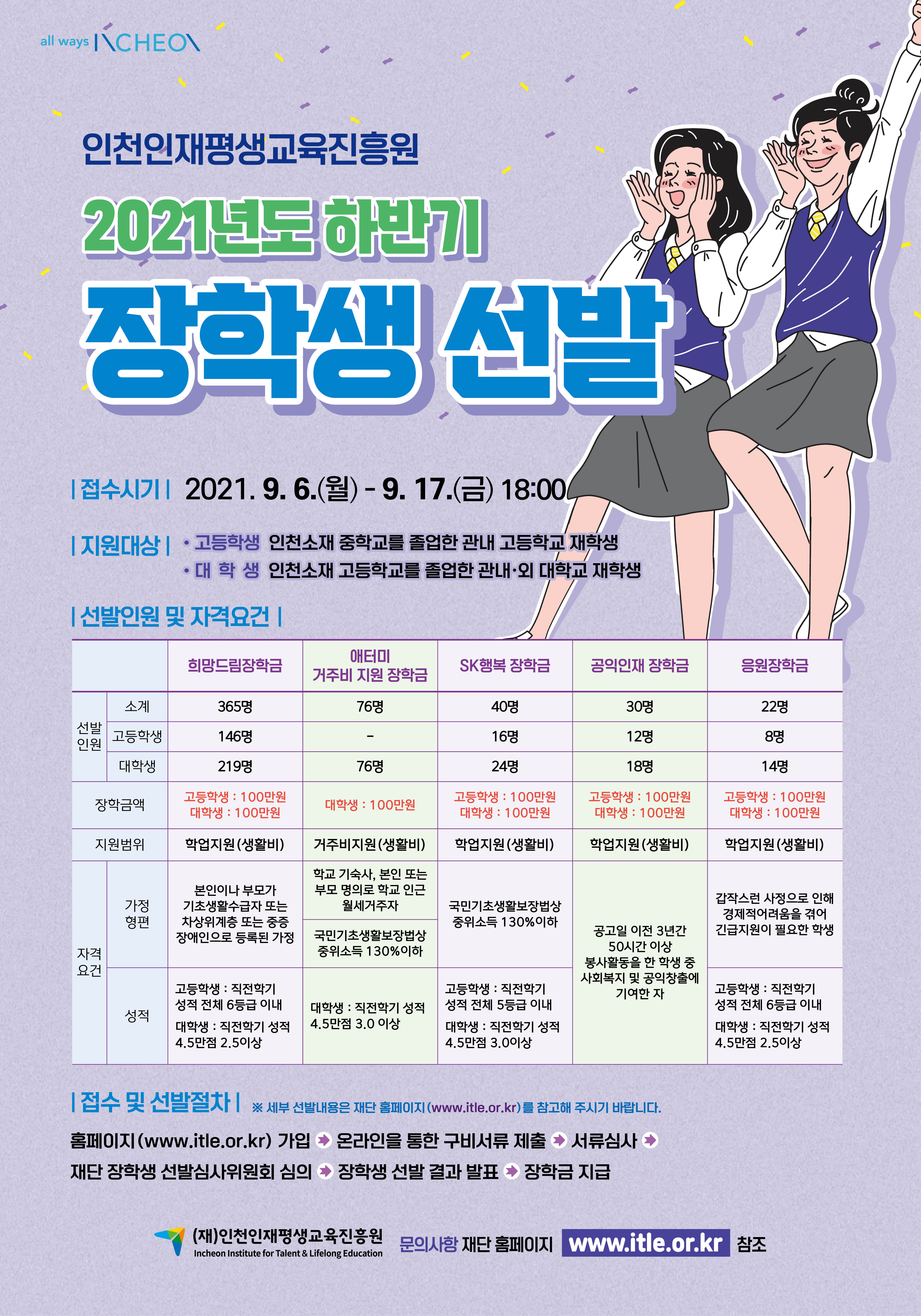 2021년도 하반기 인천인재평생교육진흥원 장학생 선발 안