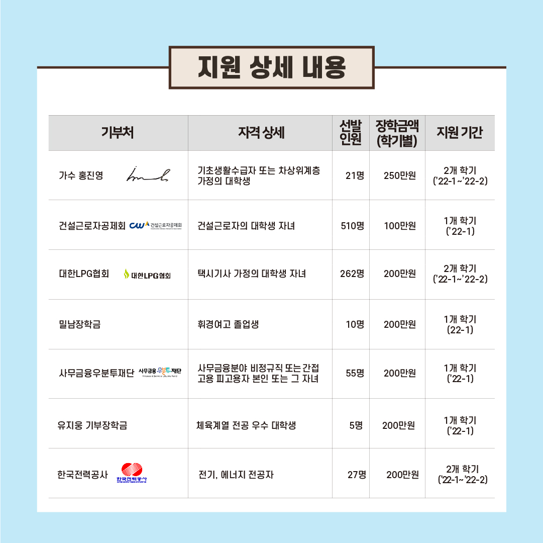 2022년 1학기 푸른등대 기부장학 신청 안내
