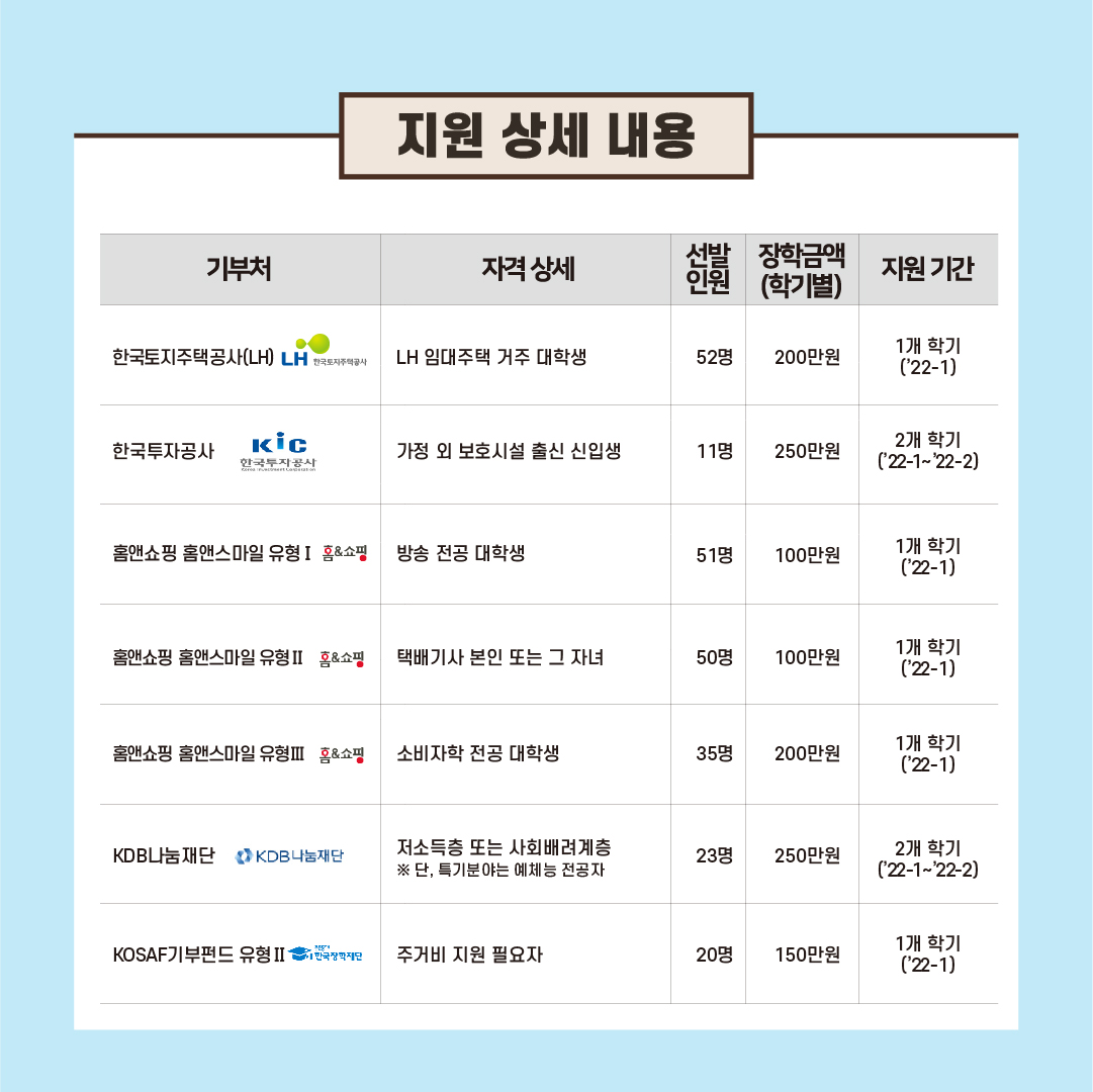 2022년 1학기 푸른등대 기부장학 신청 안내