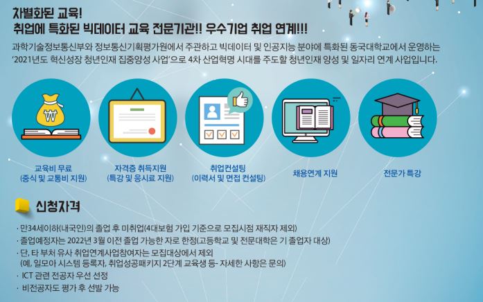 지원자격
