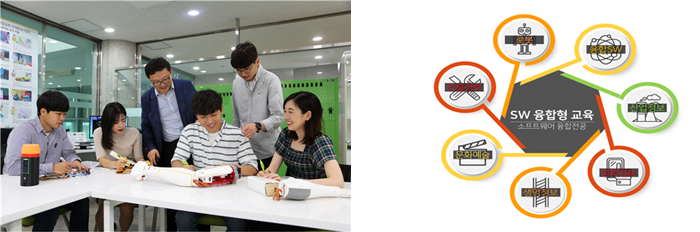 Fostering “Harmonization-Type Talent” to Lead the 4th Industrial Revolution